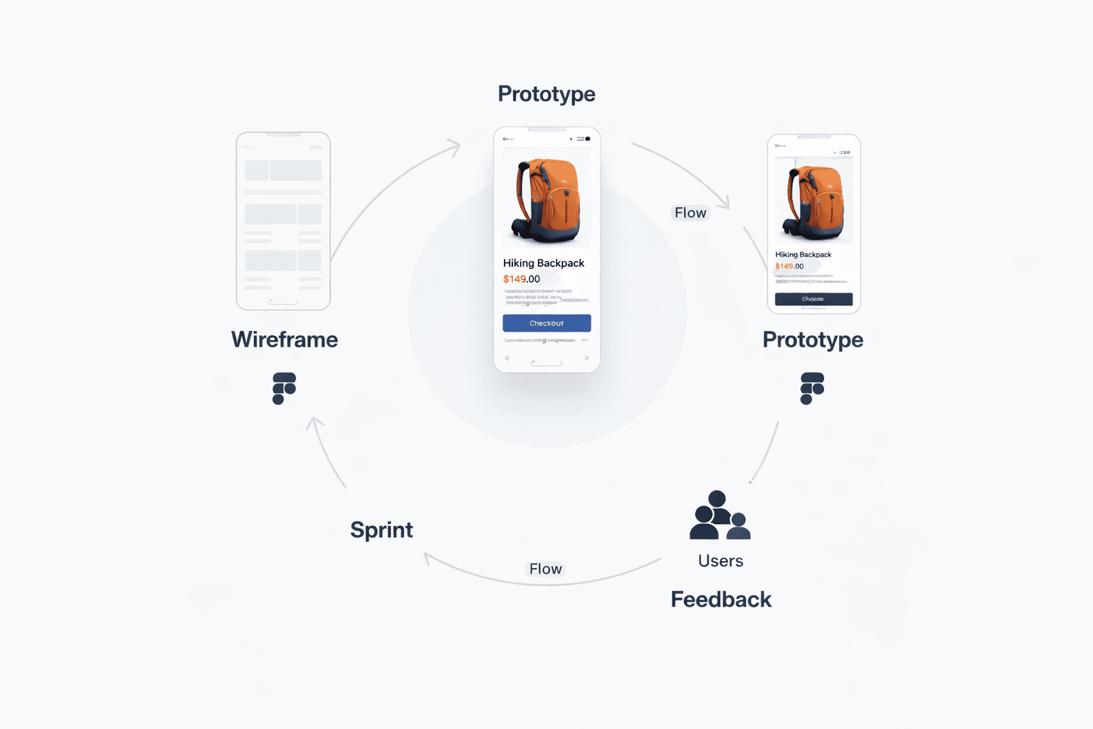 Design Sprint & Prototyping